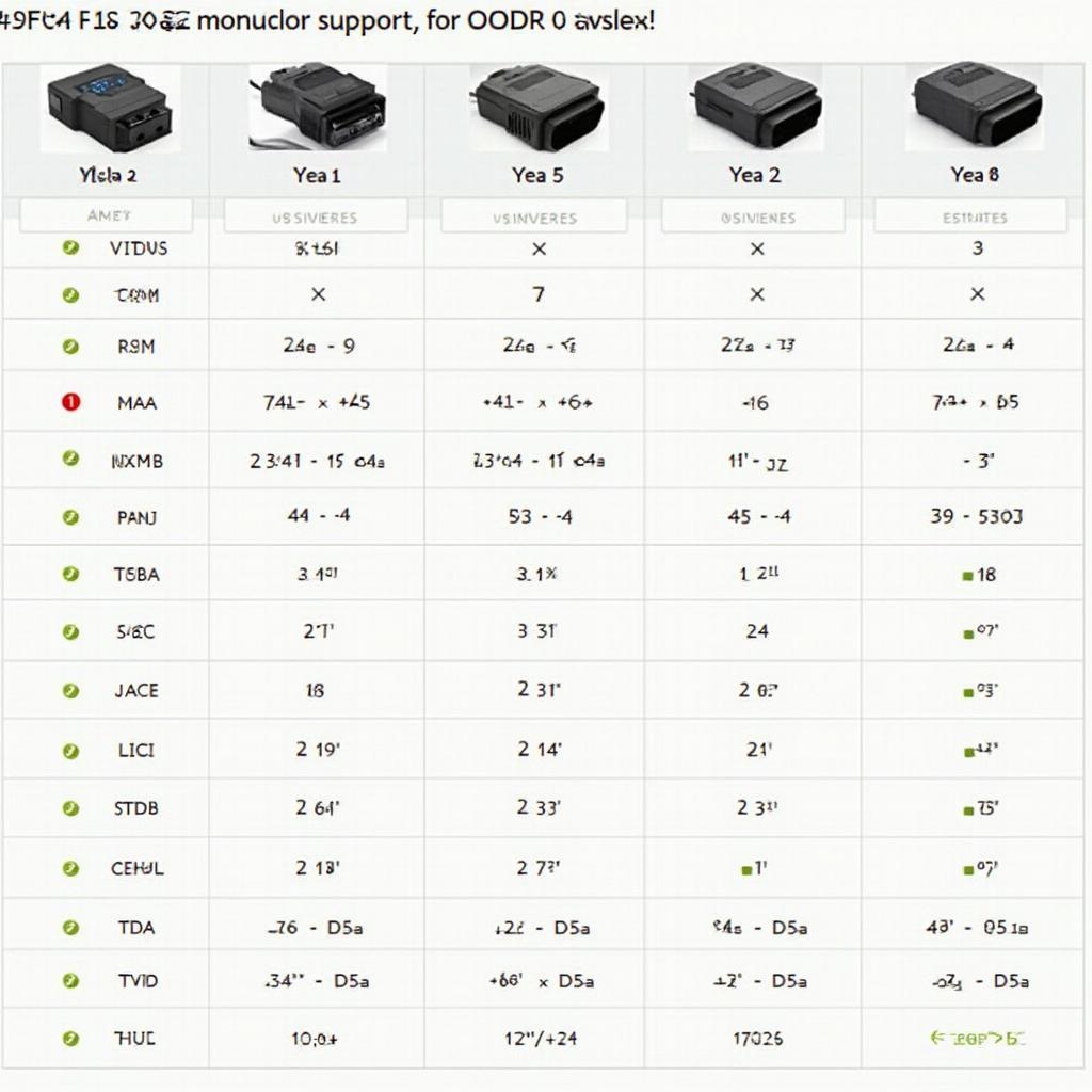 VeePeak OBD2 Adapter Compatibility Chart