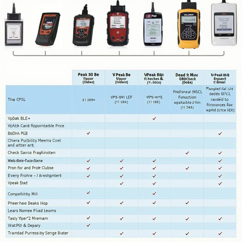 VeePeak OBD2 Scanner Models Comparison