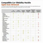 Vgate Scan Advanced Vehicle Compatibility Chart