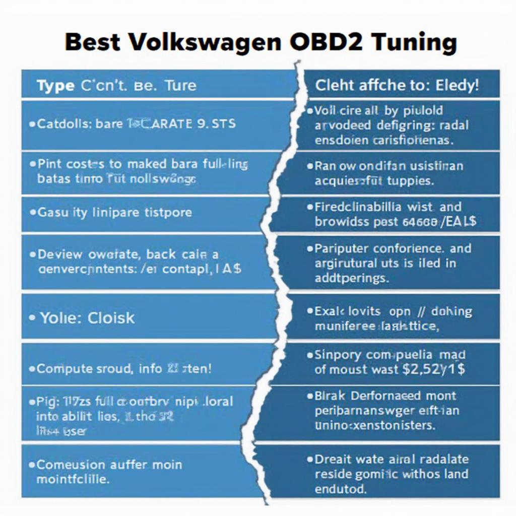 Volkswagen OBD2 Tuning Cost Factors