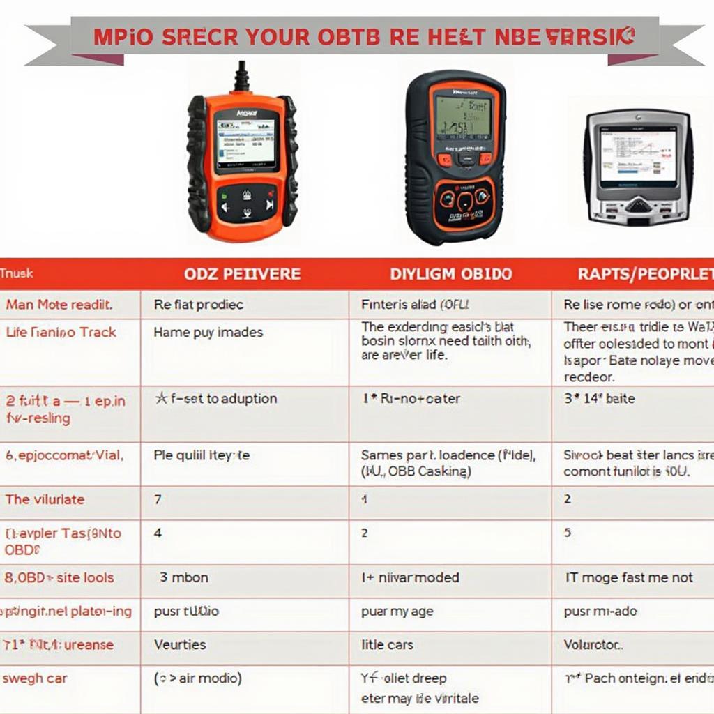 Vscan OBD2 Scanner Comparison Chart