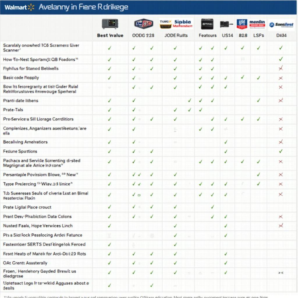 Comparing OBD2 Scanners at Walmart