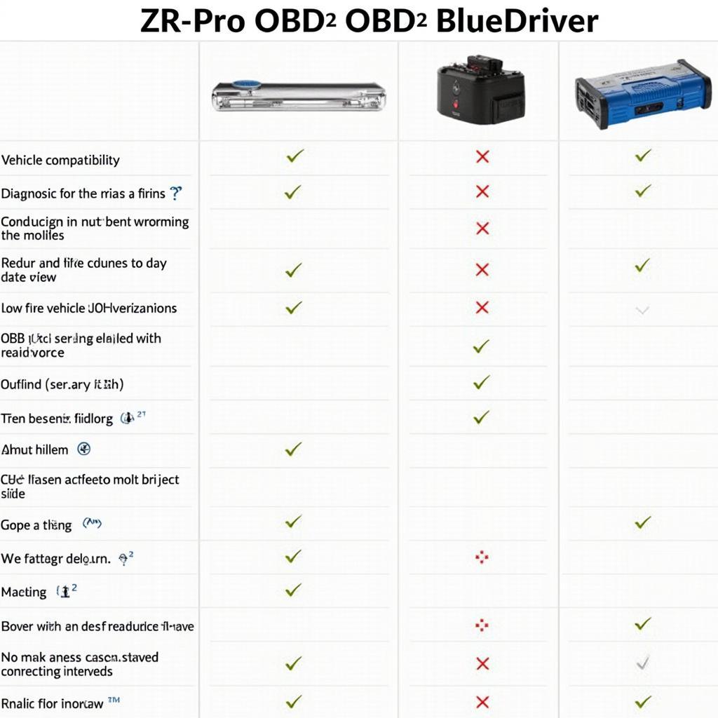 ZR-Pro vs. BlueDriver Comparison Chart