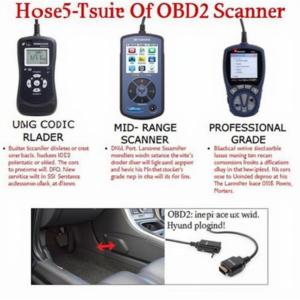 2010 Hyundai Elantra OBD2 Scanner: A Comprehensive Guide