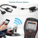 2024 OBD2 Scanner Connectivity Options: Bluetooth, Wi-Fi, and USB