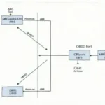 ABS, TPS, and OBD2 Data Flow Chart