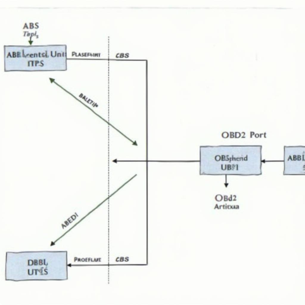 ABS, TPS, and OBD2 Data Flow Chart