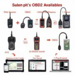 Alternative OBD2 Scanners and Apps