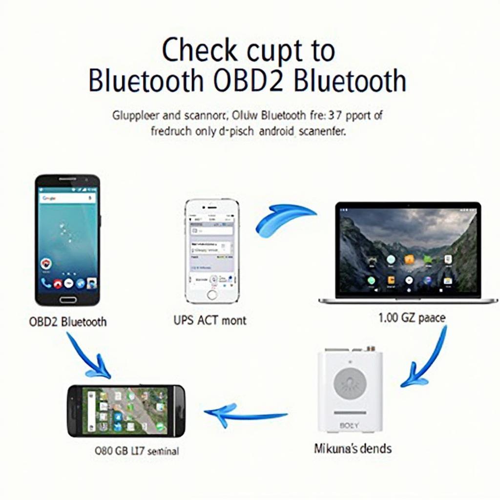 Android OBD2 App ABS SRS Compatibility Check