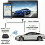 Android OBD2 Connection Diagram