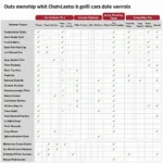 Autel OBD2 Compatibility Chart