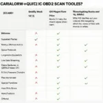 Autel OBD2 Scan Tool Comparison Chart