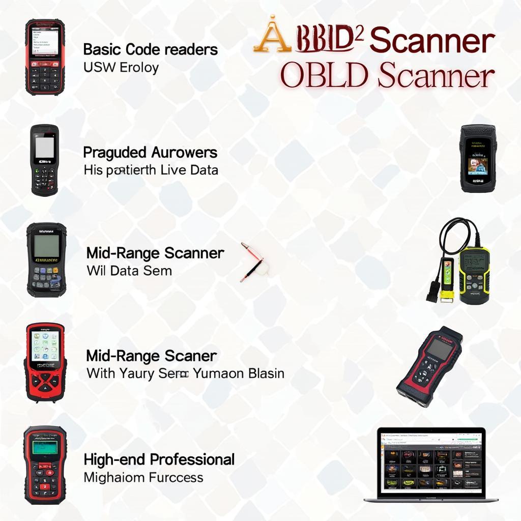 Various OBD2 Scanners for B20V Engines