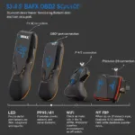 BAFX OBD2 Scanner Models