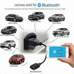 Best Bluetooth OBD2 Adapter for Car Diagnostics