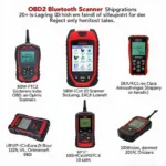 Top OBD2 Bluetooth Scanners Available in Canada