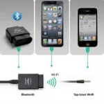 Best OBD2 Dongle for iPhone App: Connectivity Options