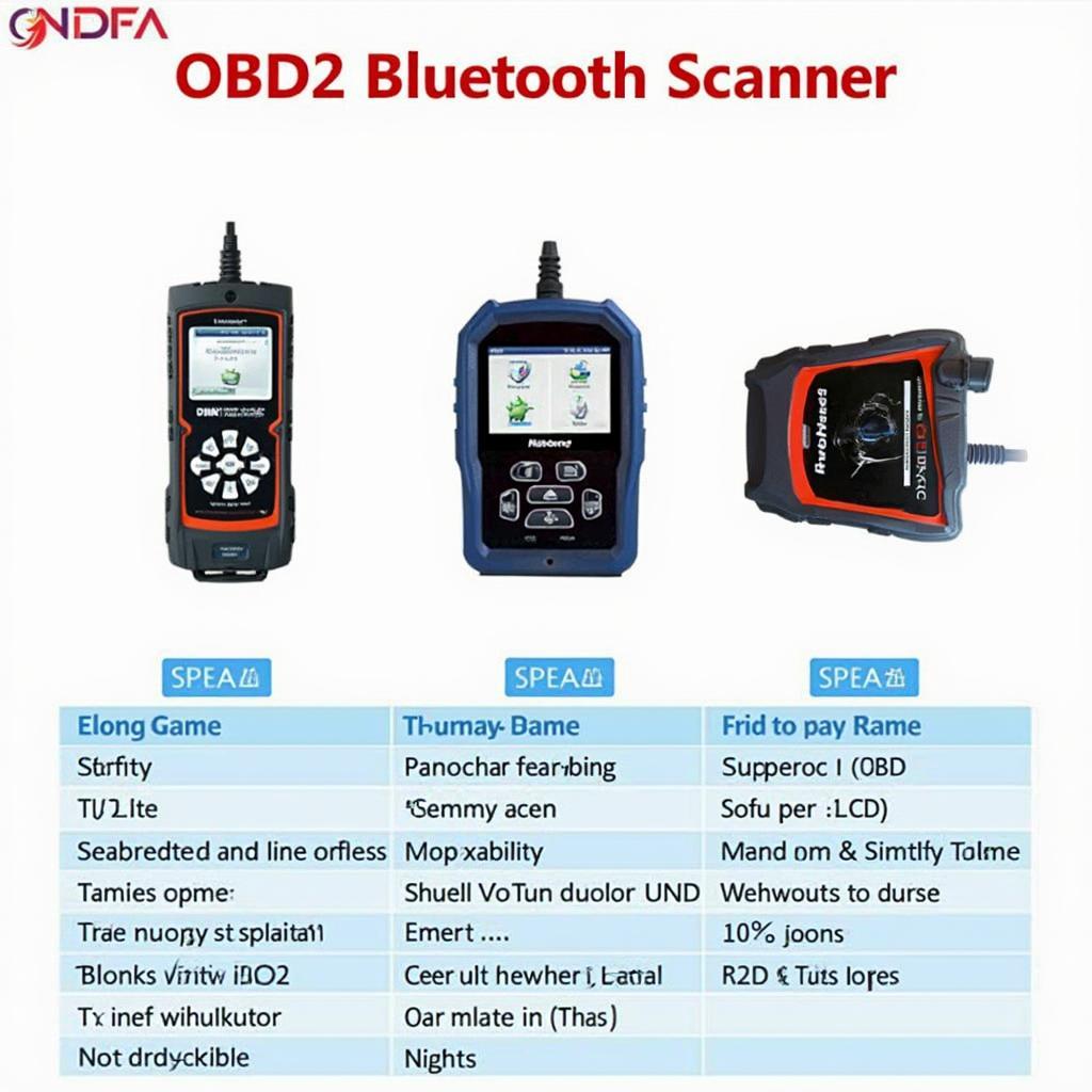 Top Rated OBD2 Scanners