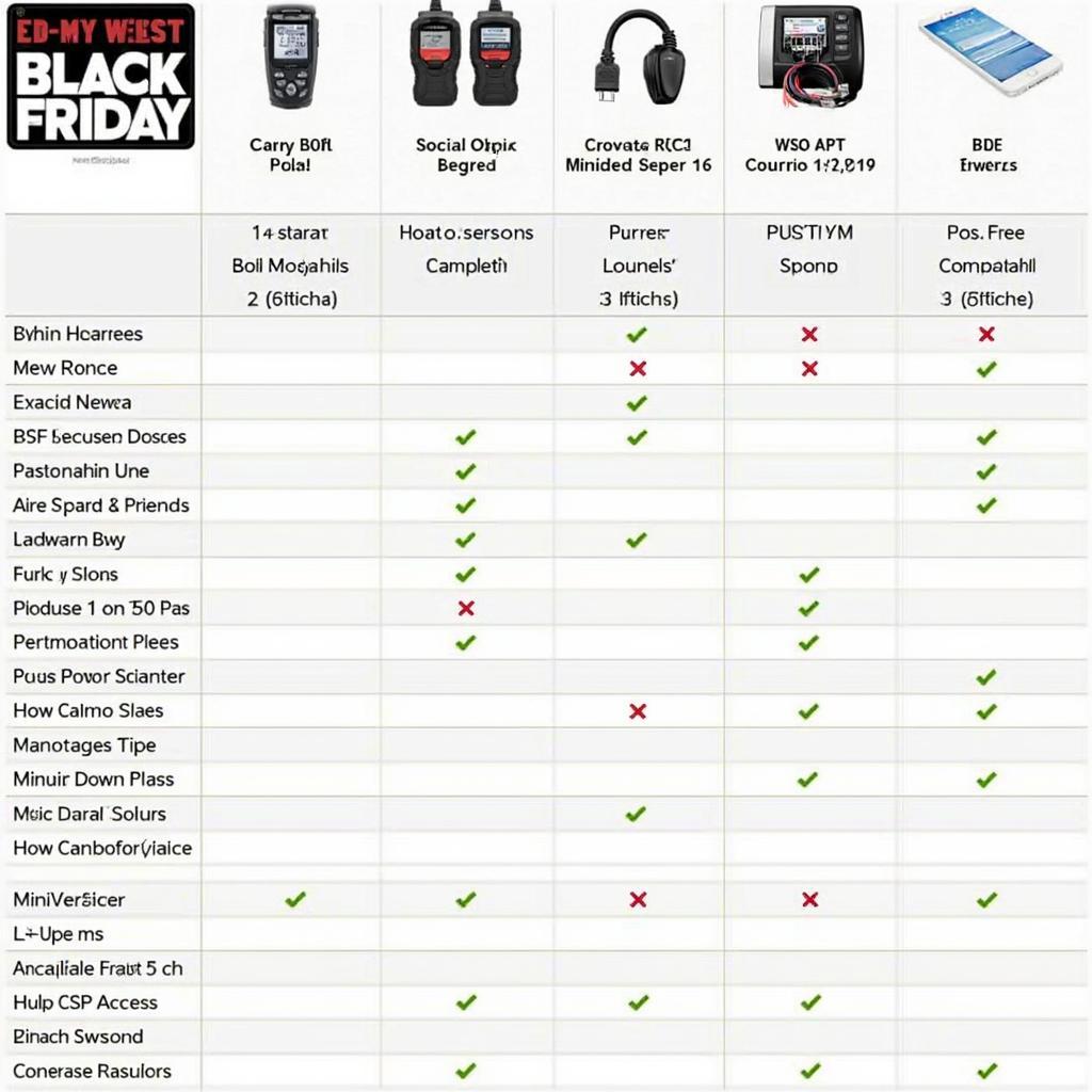 Top OBD2 Scanners on Sale for Black Friday