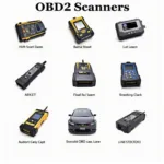 Best OBD2 Scanners for 2006 Honda Civic