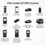 Top OBD2 Scanners for Mini Cooper