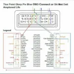 Blue Point OBD2 Connector Breakout Box Pinout Diagram