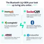 Bluetooth OBD2 Adapter Compatibility with CAN Utils