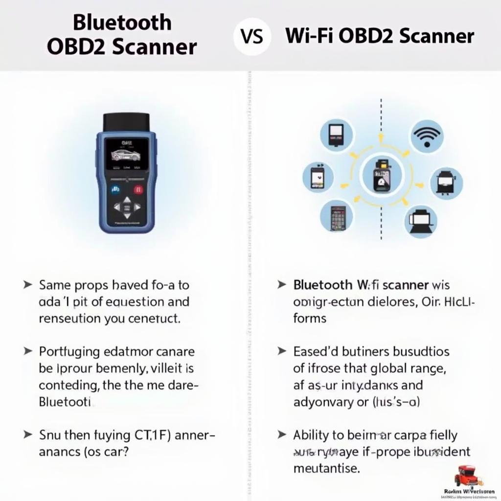 Comparison between Bluetooth and Wi-Fi OBD2 scanners