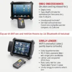 Different types of OBD2 scanners for iPad: Bluetooth and Wi-Fi