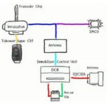 BMW HITAG2 System Diagram