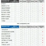 BMW OBD2 Interface Compatibility Chart