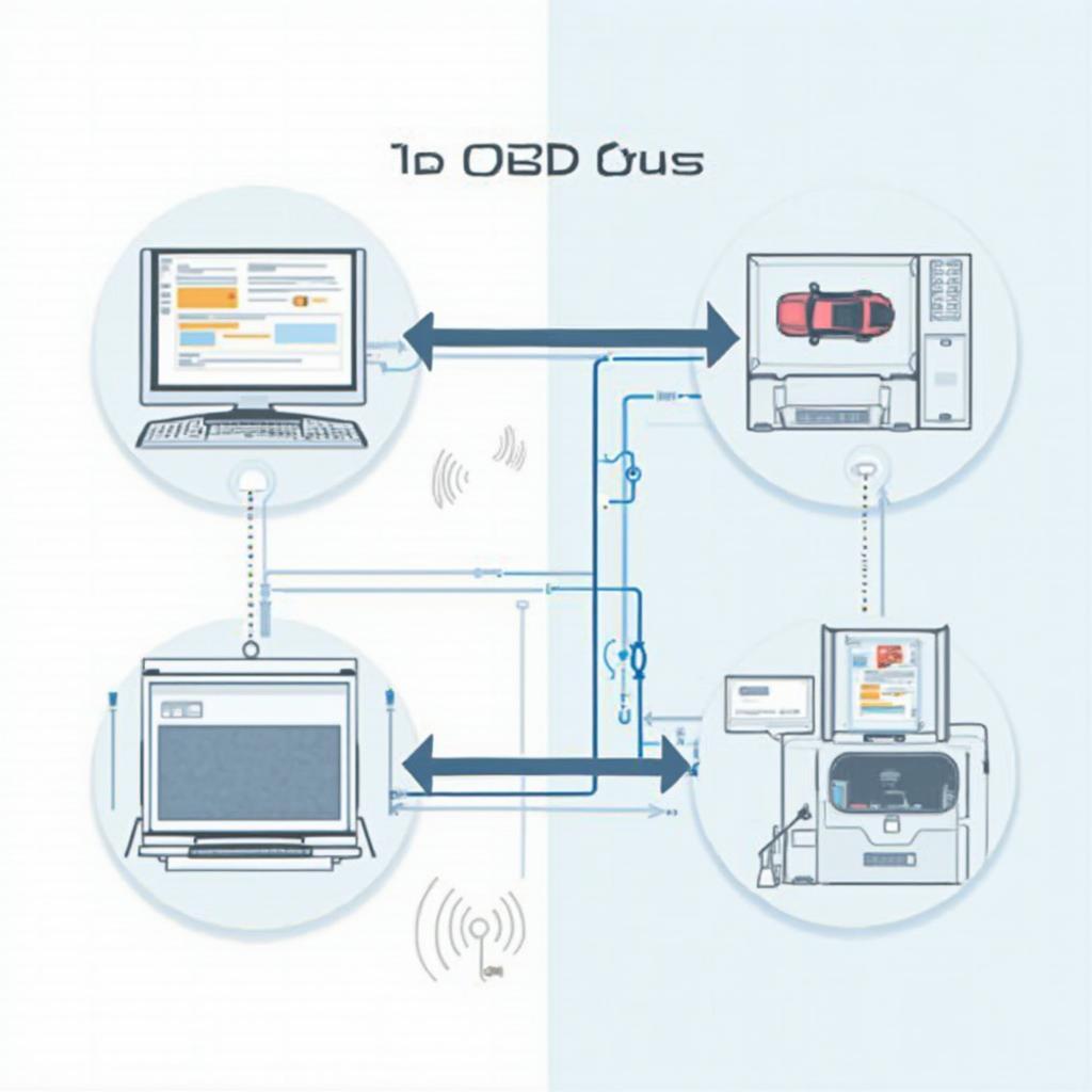 CAN Bus vs. OBD2 Diagram