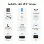 Different Types of Carbit ELM327 OBD2 Scanners