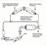 Diagram Showing Oxygen Sensor Placement and OBD2 Monitoring of Catalytic Converter Efficiency