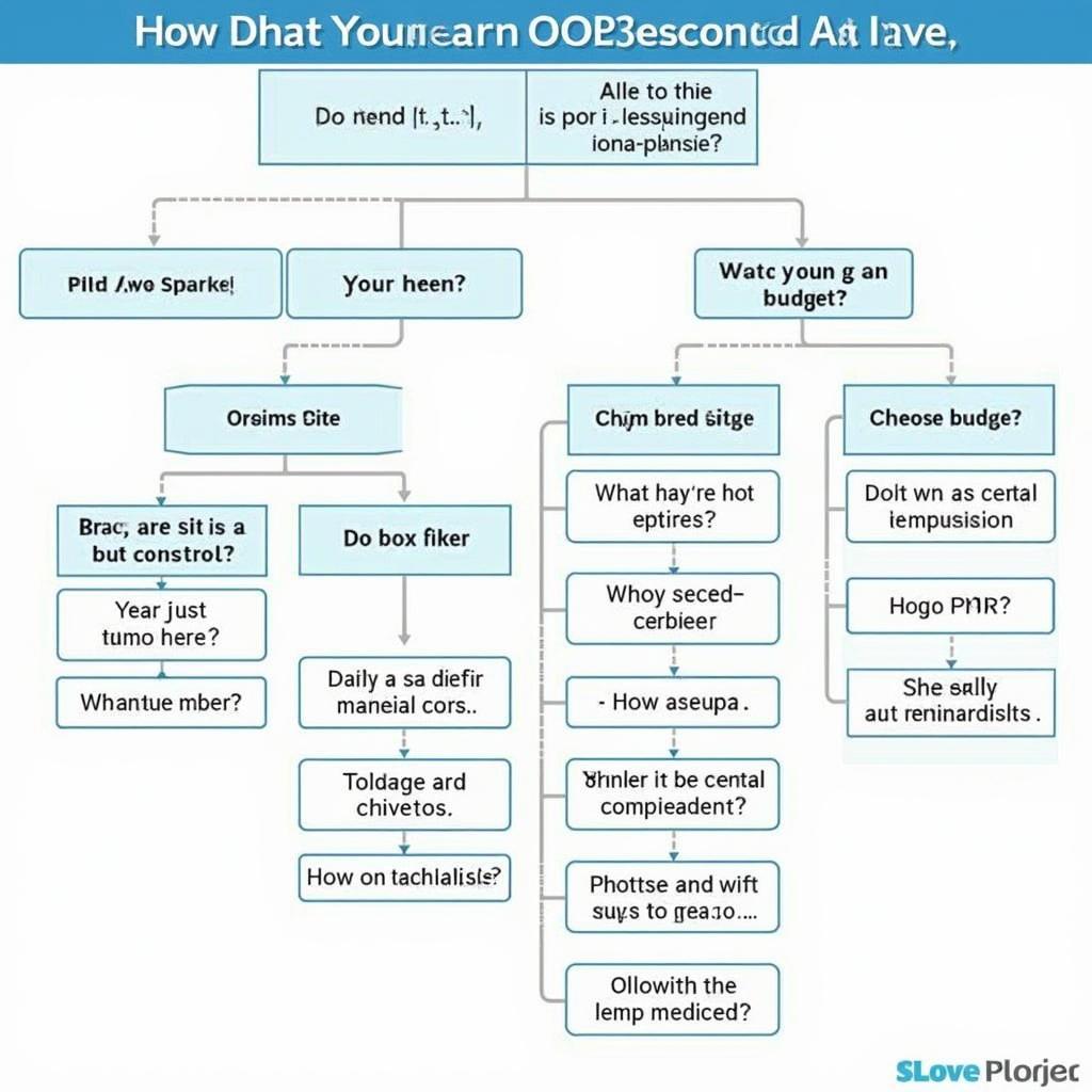 How to Choose the Best OBD2 Scanner: A Comprehensive Guide