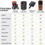 Choosing the Right OBD2 Scanner