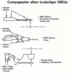 Common OBD2 Code Causes