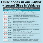 Common OBD2 Trouble Codes in 2018 Models