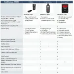 Comparing OBD2 Scanners