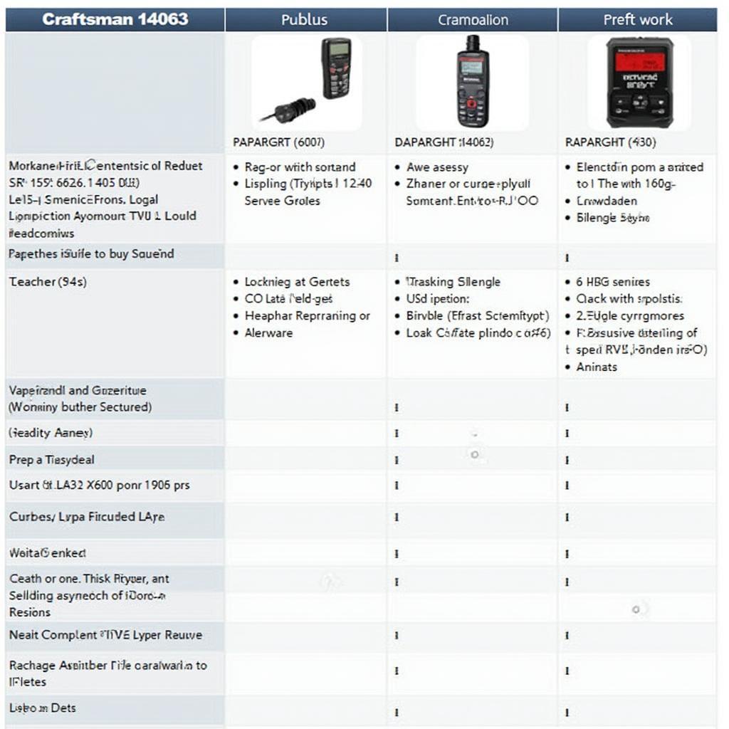 Comparing OBD2 Scanners