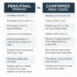 Comparing Pending and Confirmed OBD2 Codes