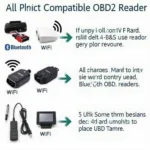 Compatible OBD2 Readers for Windows