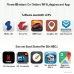 Compatible OBD2 Software and Apps for ELM327