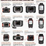 Various Harbor Freight OBD2 Scanners on Display