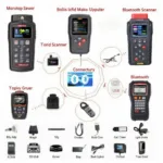 Different Types of CAG OBD2 Scanners