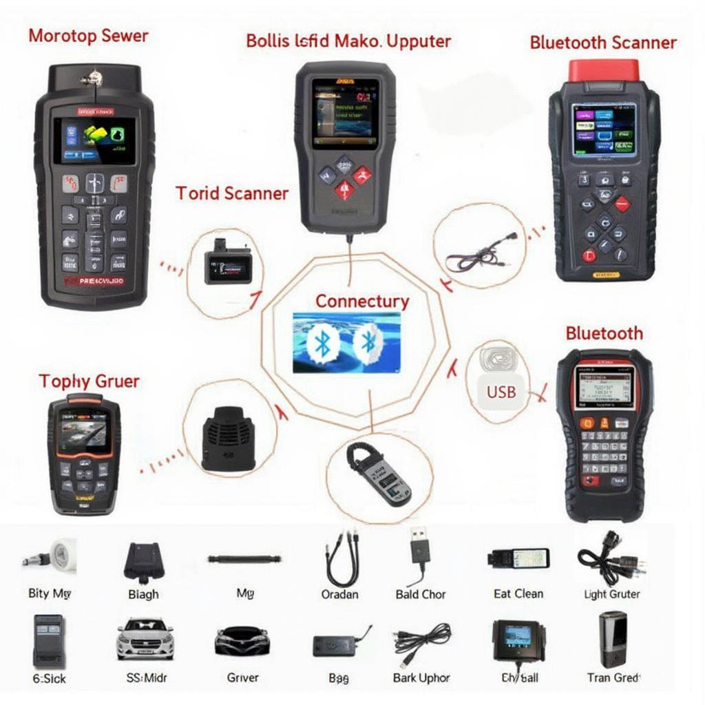 Different Types of CAG OBD2 Scanners