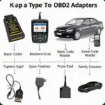 Different Types of OBD2 Adapters for Mazda 2014