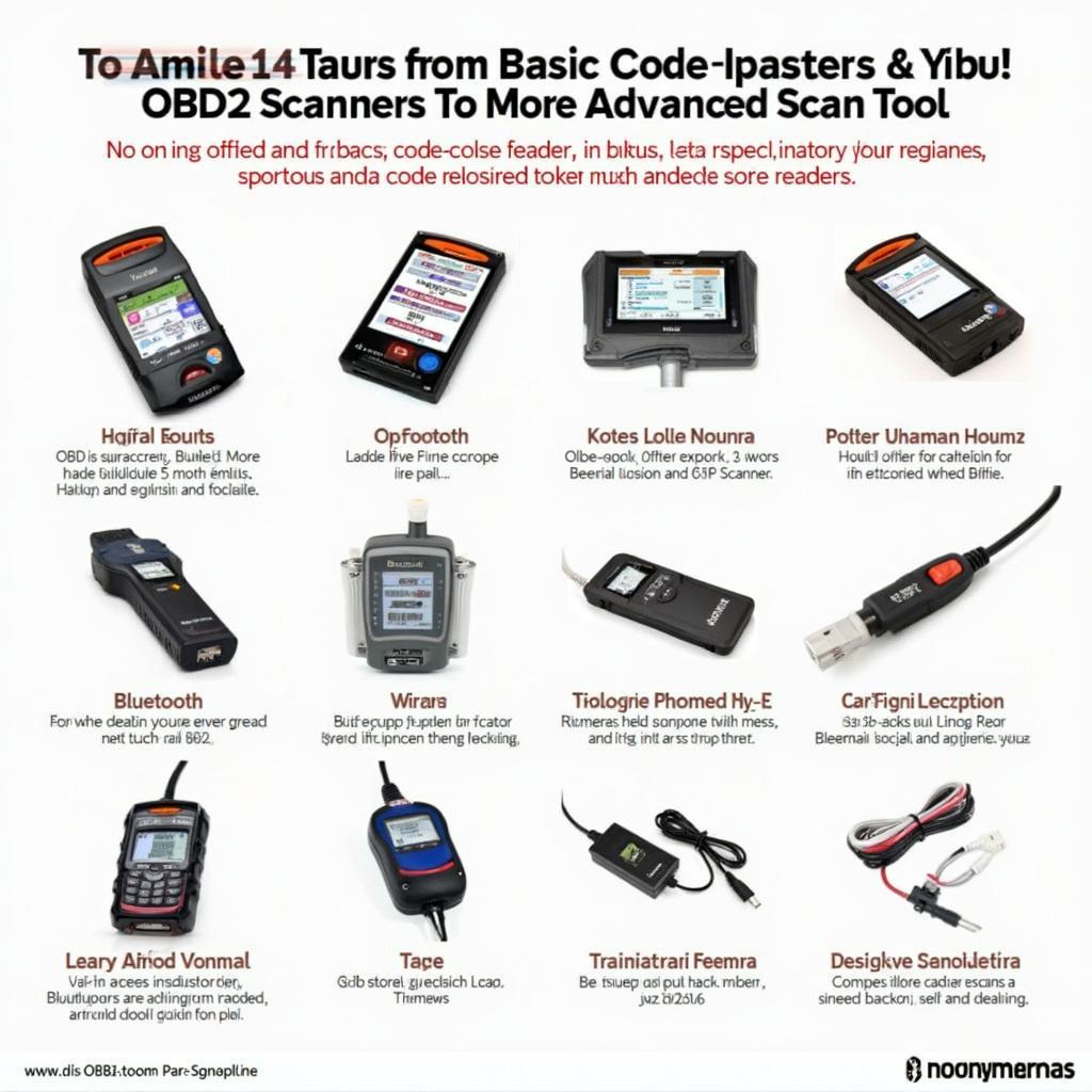 Different Types of OBD2 Scanners