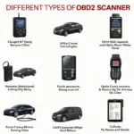 Different Types of OBD2 Scanners