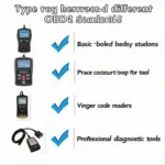 Different Types of OBD2 Scanners for Infiniti G35